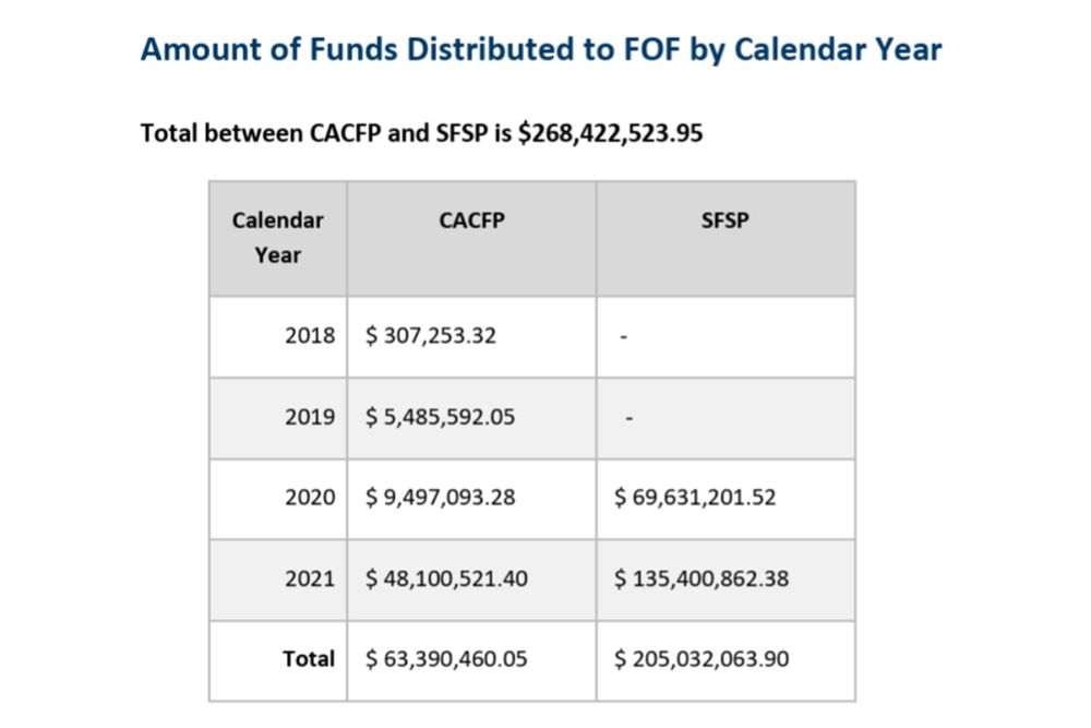 Rick olson minnesota state senate, rick olson mn senate district 54, rick olson Shakopee, rick olson prior lake, rick olson jordan mn, rick olson campaign website, rick olson platform and issues, rick olson party affiliation, rick olson endorsements, rick olson donate, rick olson yard sign, rick olson volunteer, fraud in Minnesota, Government fraud in Minnesota, Feeding our Future Fraud, Daycare fraud in Minnesota
